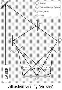 Diffraction Grating