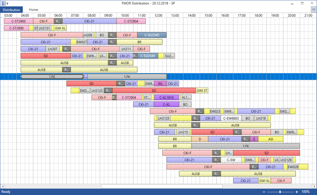 Gantt-Steuerelement in der FMOR Verteilung